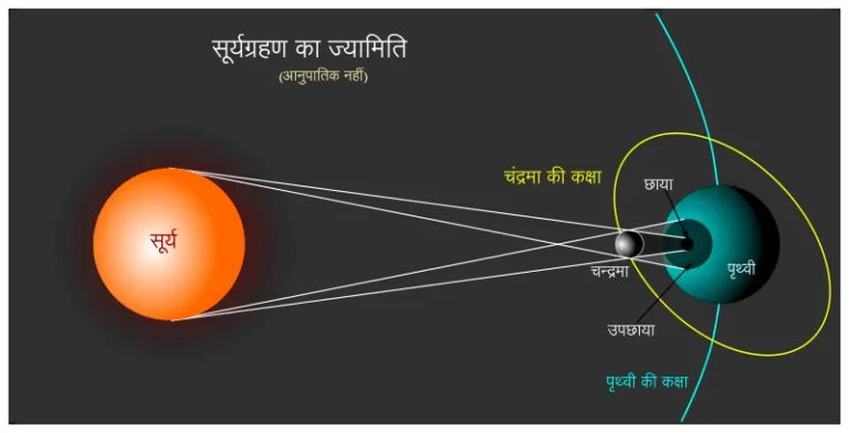 अमावस्या और पूर्णिमा की पौराणिक कहानी और वैज्ञानिक कारण